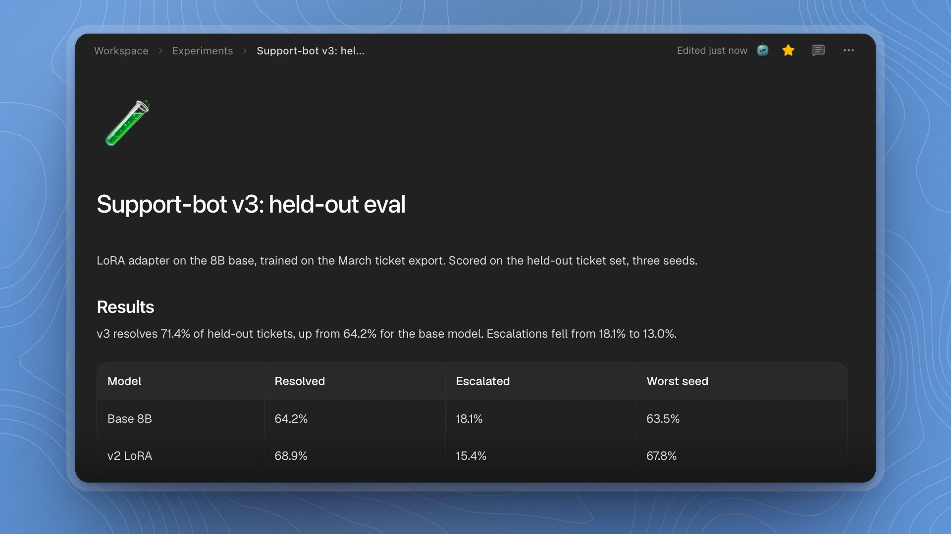 A page titled Support-bot v3: held-out eval, with a test-tube icon, an intro line and a results table
