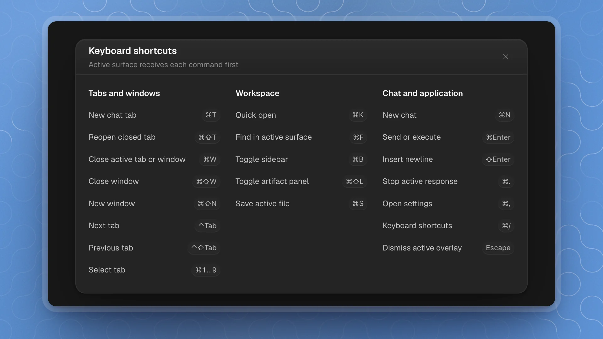The Keyboard shortcuts dialog with three columns: Tabs and windows, Workspace, Chat and application