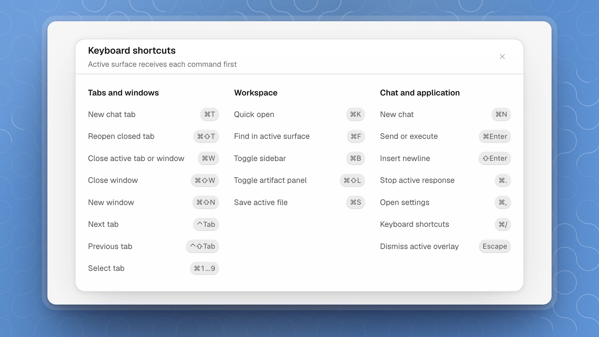 The Keyboard shortcuts dialog with three columns: Tabs and windows, Workspace, Chat and application