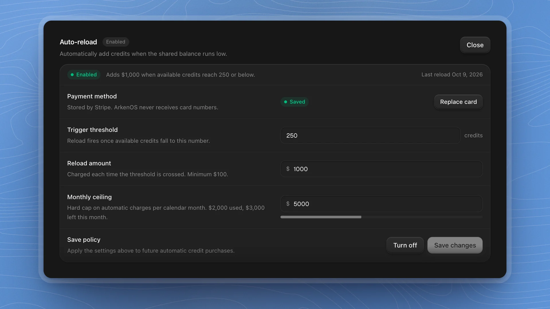 Auto-reload enabled: adds $1,000 when credits reach 250, a saved payment method, trigger threshold, reload amount and a $5,000 monthly ceiling