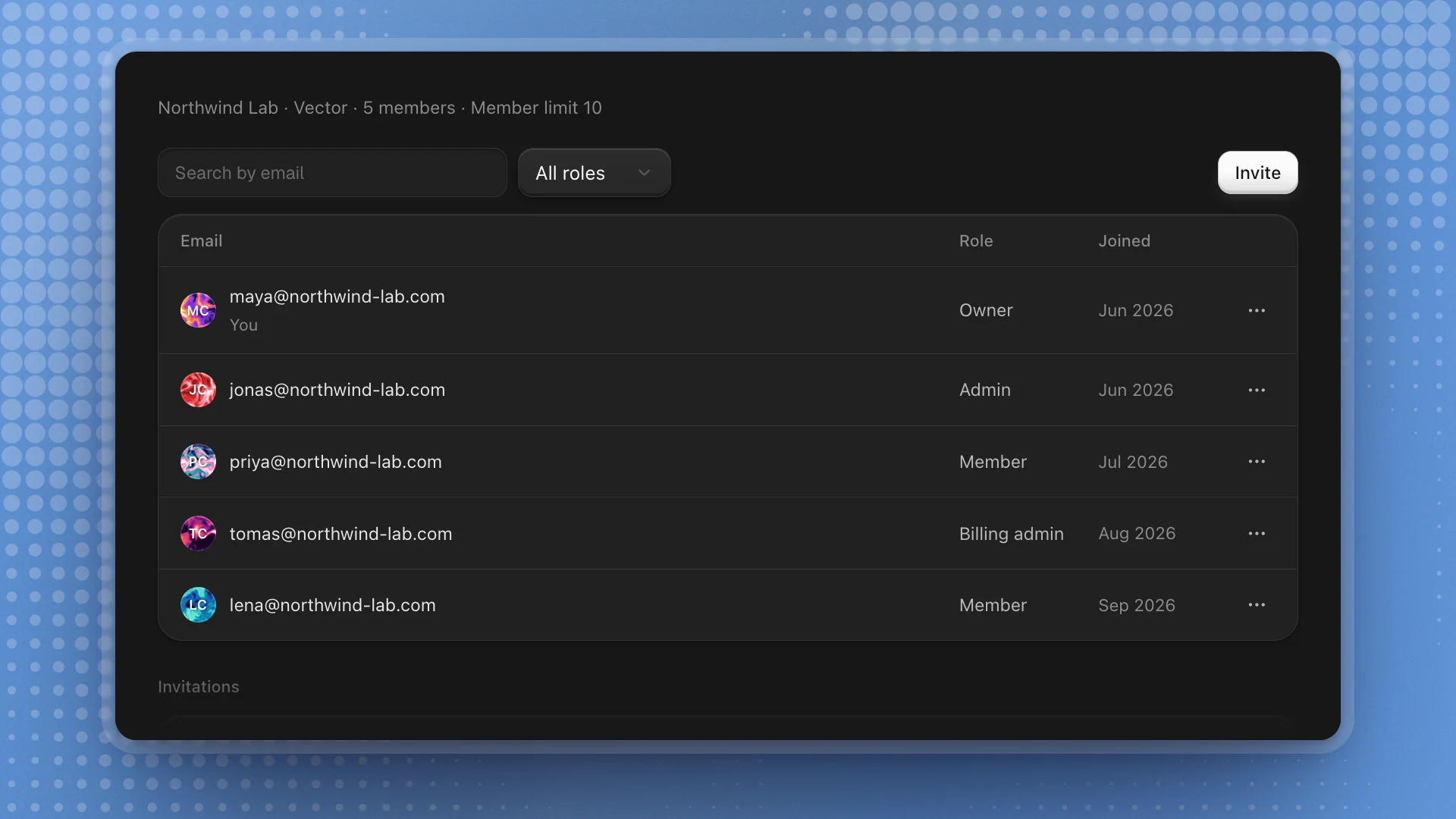 Members & teams: a search box, a role filter and Invite above a roster of five members with their roles and join dates