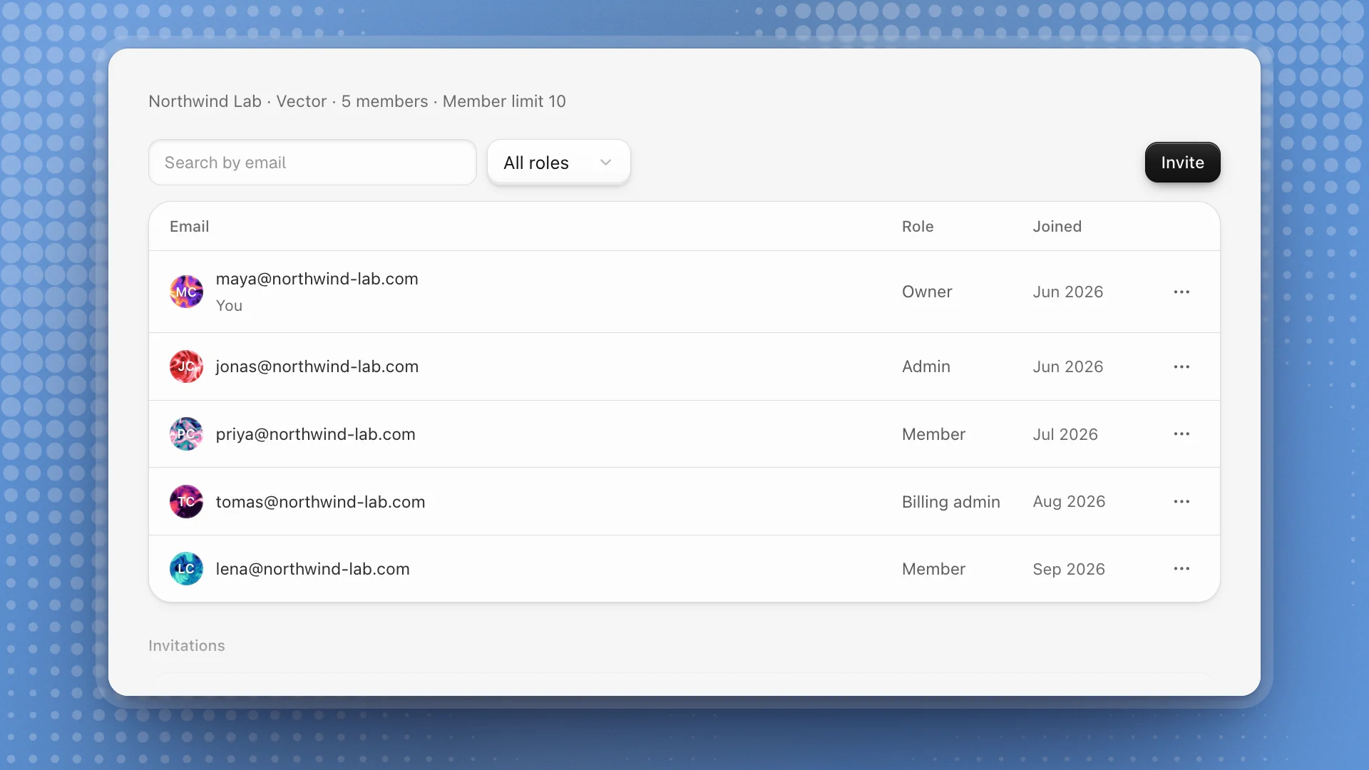 Members & teams: a search box, a role filter and Invite above a roster of five members with their roles and join dates